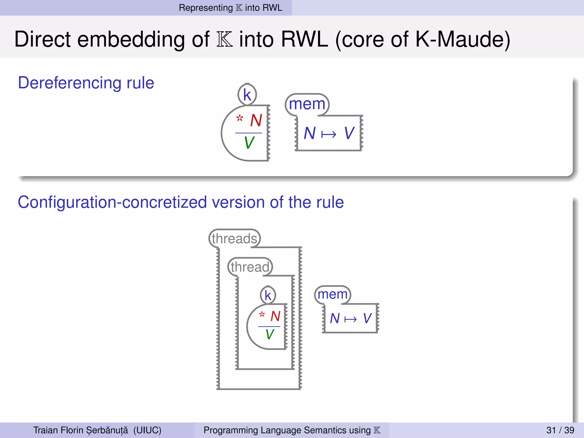 Representing K into RWL


Direct embedding of K into RWL (core of K-Maude)
Dereferencing rule
                                                 k
                                                             mem
                                               *N
                                                              N→V
                                                 V


Conﬁguration-concretized version of the rule

                                          threads

                                              thread

                                                      k         mem
                                                     *N            N→V
                                                     V




                ,   ˘ ,˘
  Traian Florin Serbanuta (UIUC)        Programming Language Semantics using K   31 / 39
 
