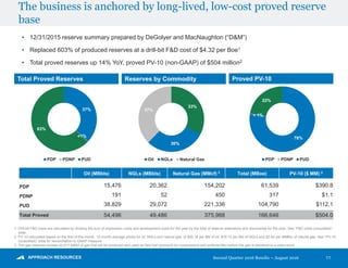 Second Quarter 2016 Results – August 2016
The business is anchored by long-lived, low-cost proved reserve
base
11
• 12/31/2015 reserve summary prepared by DeGolyer and MacNaughton (“D&M”)
• Replaced 603% of produced reserves at a drill-bit F&D cost of $4.32 per Boe1
• Total proved reserves up 14% YoY, proved PV-10 (non-GAAP) of $504 million2
Oil (MBbls) NGLs (MBbls) Natural Gas (MMcf) 3 Total (MBoe) PV-10 ($ MM) 2
PDP 15,476 20,362 154,202 61,539 $390.8
PDNP 191 52 450 317 $1.1
PUD 38,829 29,072 221,336 104,790 $112.1
Total Proved 54,496 49,486 375,988 166,646 $504.0
Total Proved Reserves Reserves by Commodity Proved PV-10
33%
30%
37%
Oil NGLs Natural Gas
37%
<1%
63%
PDP PDNP PUD
78%
< 1%
22%
PDP PDNP PUD
1. Drill-bit F&D costs are calculated by dividing the sum of exploration costs and development costs for the year by the total of reserve extensions and discoveries for the year. See “F&D costs (unaudited)”
slide.
2. PV-10 calculated based on the first-of-the-month, 12-month average prices for oil, NGLs and natural gas, of $50.16 per Bbl of oil, $15.13 per Bbl of NGLs and $2.64 per MMBtu of natural gas. See “PV-10
(unaudited)” slide for reconciliation to GAAP measure.
3. The gas reserves contain 42,617 MMcf of gas that will be produced and used as field fuel (primarily for compressors and artificial lifts) before the gas is delivered to a sales point.
 