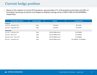 Second Quarter 2016 Results – August 2016
Current hedge position
13
• Based on the midpoint of current 2016 guidance, approximately 31% of forecasted oil production and 88% of
forecasted natural gas production are hedged at weighted average prices of $56.01/Bbl and $2.68/MMBtu,
respectively.
Commodity & Period Contract Type Volume Contract Price
Crude Oil
July 2016 – December 2016 Swap 750 Bbls/d $62.52/Bbl
July 2016 – September 2016 Swap 750 Bbls/d $43.00/Bbl
Natural Gas
July 2016 – December 2016 Swap 200,000 MMBtu/month $2.93/MMBtu
July 2016 – March 2017 Swap 400,000 MMBtu/month $2.45/MMBtu
November 2016 – March 2017 Swap 200,000 MMBtu/month $3.29/MMBtu
April 2017 – December 2017 Collar 200,000 MMBtu/month $2.30/MMBtu - $2.60/MMBtu
 