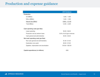 Second Quarter 2016 Results – August 2016
Production and expense guidance
14
2016 Guidance
Production
Oil (MBbls) 1,300 – 1,400
NGLs (MBbls) 1,440 – 1,540
Natural Gas (MMcf) 9,600 – 10,100
Total (MBoe) 4,340 – 4,625
Cash operating costs (per Boe)
Lease operating $5.00 - $6.00
Production and ad valorem taxes 8.0% of oil & gas revenues
Cash general and administrative $3.50 - $4.00
Non-cash operating costs (per Boe)
Non-cash general and administrative $1.00 - $1.50
Exploration (non-cash) $0.50 - $1.00
Depletion, depreciation and amortization $18.00 - $20.00
Capital expenditures (in millions) ~$20
 