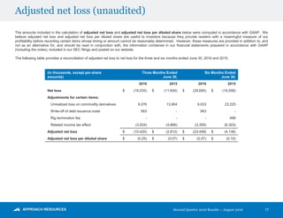 Second Quarter 2016 Results – August 2016
Adjusted net loss (unaudited)
17
(in thousands, except per-share
amounts)
Three Months Ended
June 30,
Six Months Ended
June 30,
2016 2015 2016 2015
Net loss $ (16,035) $ (11,850) $ (29,695) $ (19,558)
Adjustments for certain items:
Unrealized loss on commodity derivatives 8,076 13,904 9,033 23,225
Write-off of debt issuance costs 563 - 563 -
Rig termination fee - - - 498
Related income tax effect (3,024) (4,866) (3,359) (8,303)
Adjusted net loss $ (10,420) $ (2,812) $ (23,458) $ (4,138)
Adjusted net loss per diluted share $ (0.25) $ (0.07) $ (0.57) $ (0.10)
The amounts included in the calculation of adjusted net loss and adjusted net loss per diluted share below were computed in accordance with GAAP. We
believe adjusted net loss and adjusted net loss per diluted share are useful to investors because they provide readers with a meaningful measure of our
profitability before recording certain items whose timing or amount cannot be reasonably determined. However, these measures are provided in addition to, and
not as an alternative for, and should be read in conjunction with, the information contained in our financial statements prepared in accordance with GAAP
(including the notes), included in our SEC filings and posted on our website.
The following table provides a reconciliation of adjusted net loss to net loss for the three and six months ended June 30, 2016 and 2015.
 
