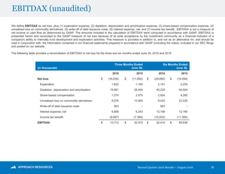 Second Quarter 2016 Results – August 2016
EBITDAX (unaudited)
18
We define EBITDAX as net loss, plus (1) exploration expense, (2) depletion, depreciation and amortization expense, (3) share-based compensation expense, (4)
unrealized loss on commodity derivatives, (5) write-off of debt issuance costs, (6) interest expense, net, and (7) income tax benefit. EBITDAX is not a measure of
net income or cash flow as determined by GAAP. The amounts included in the calculation of EBITDAX were computed in accordance with GAAP. EBITDAX is
presented herein and reconciled to the GAAP measure of net loss because of its wide acceptance by the investment community as a financial indicator of a
company's ability to internally fund development and exploration activities. This measure is provided in addition to, and not as an alternative for, and should be
read in conjunction with, the information contained in our financial statements prepared in accordance with GAAP (including the notes), included in our SEC filings
and posted on our website.
The following table provides a reconciliation of EBITDAX to net loss for the three and six months ended June 30, 2016 and 2015.
(in thousands)
Three Months Ended
June 30,
Six Months Ended
June 30,
2016 2015 2016 2015
Net loss $ (16,035) $ (11,850) $ (29,695) $ (19,558)
Exploration 1,622 1,165 2,191 2,255
Depletion, depreciation and amortization 19,991 28,404 40,220 54,924
Share-based compensation 1,374 2,075 2,924 4,292
Unrealized loss on commodity derivatives 8,076 13,904 9,033 23,225
Write-off of debt issuance costs 563 - 563 -
Interest expense, net 6,808 6,243 13,106 12,165
Income tax benefit (8,687) (7,369) (15,932) (11,365)
EBITDAX $ 13,712 $ 32,572 $ 22,410 $ 65,938
 