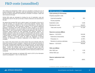 Second Quarter 2016 Results – August 2016
F&D costs (unaudited)
20
F&D Cost reconciliation
Cost summary (in thousands)
Property acquisition costs
Unproved properties $ 653
Proved properties -
Exploration costs 4,439
Development costs 146,237
Total costs incurred $ 151,329
Reserves summary (MBoe)
Balance – 12/31/2014 146,248
Extensions & discoveries 34,895
Production (1) (5,787)
Revisions to previous estimates (8,709)
Balance – 12/31/2015 166,646
F&D cost ($/Boe)
All-in F&D cost $ 5.78
Drill-bit F&D cost 4.32
Reserve replacement ratio
Drill-bit 603%
All-in finding and development (“F&D”) costs are calculated by dividing the sum of
property acquisition costs, exploration costs and development costs for the year by
the sum of reserve extensions and discoveries, purchases of minerals in place and
total revisions for the year.
Drill-bit F&D costs are calculated by dividing the sum of exploration costs and
development costs for the year by the total of reserve extensions and discoveries for
the year.
We believe that providing F&D cost is useful to assist in an evaluation of how much it
costs the Company, on a per Boe basis, to add proved reserves. However, these
measures are provided in addition to, and not as an alternative for, and should be
read in conjunction with, the information contained in our financial statements
prepared in accordance with GAAP (including the notes), included in our previous
SEC filings and included in our annual report on Form 10-K filed with the SEC on
March 4, 2016. Due to various factors, including timing differences, F&D costs do not
necessarily reflect precisely the costs associated with particular reserves. For
example, exploration costs may be recorded in periods before the periods in which
related increases in reserves are recorded, and development costs may be recorded
in periods after the periods in which related increases in reserves are recorded. In
addition, changes in commodity prices can affect the magnitude of recorded
increases (or decreases) in reserves independent of the related costs of such
increases.
As a result of the above factors and various factors that could materially affect the
timing and amounts of future increases in reserves and the timing and amounts of
future costs, including factors disclosed in our filings with the SEC, we cannot assure
you that the Company’s future F&D costs will not differ materially from those set forth
above. Further, the methods used by us to calculate F&D costs may differ
significantly from methods used by other companies to compute similar measures. As
a result, our F&D costs may not be comparable to similar measures provided by other
companies.
The following table reconciles our estimated F&D costs for 2015 to the information
required by paragraphs 11 and 21 of ASC 932-235.
(1) Production includes 1,530 MMcf related to field fuel.
 