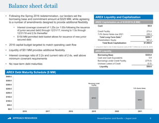 Second Quarter 2016 Results – August 2016
Balance sheet detail
6
AREX Liquidity and Capitalization• Following the Spring 2016 redetermination, our lenders set the
borrowing base and commitment amount at $325 MM, while agreeing
to a number of amendments designed to provide additional flexibility
• Interest coverage covenant of 1.25x (or 1.00x following the issuance
of junior secured debt) through 12/31/17, moving to 1.5x through
12/31/18 and 2.0x thereafter
• $150 MM permitted debt basket allows for issuance of new junior
secured debt
• 2016 capital budget targeted to match operating cash flow
• Liquidity of $51 MM provides additional flexibility
• Interest coverage ratio of 3.2x and current ratio of 2.4x, well above
minimum covenant requirements
• No near-term debt maturities
AREX Debt Maturity Schedule ($ MM)
AREX Capitalization as of 6/30/2016 ($ MM)
Cash $0.9
Credit Facility 273.4
7.0% Senior Notes due 2021 226.3
Total Long-Term Debt 1
$499.7
Shareholders’ Equity 581.2
Total Book Capitalization $1,080.9
AREX Liquidity
Borrowing Base $325.0
Cash and Cash Equivalents 0.9
Borrowings under Credit Facility (275.0)
Undrawn Letters of Credit (0.3)
Liquidity $50.6
$275.0
$230.3
$0.0
$50.0
$100.0
$150.0
$200.0
$250.0
$300.0
$350.0
$400.0
2016 2017 2018 2019 2020 2021
7.0% Senior Notes
1. Long-term debt is net of debt issuance costs of $5.7 million as of June 30, 2016
Revolving Credit
Facility
 
