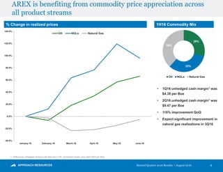 Second Quarter 2016 Results – August 2016
AREX is benefiting from commodity price appreciation across
all product streams
9
-40.0%
-20.0%
0.0%
20.0%
40.0%
60.0%
80.0%
100.0%
120.0%
140.0%
January-16 February-16 March-16 April-16 May-16 June-16
Oil NGLs Natural Gas
29%
33%
38%
Oil NGLs Natural Gas
1H16 Commodity Mix
• 1Q16 unhedged cash margin1 was
$4.38 per Boe
• 2Q16 unhedged cash margin1 was
$9.47 per Boe
• 116% improvement QoQ
• Expect significant improvement in
natural gas realizations in 3Q16
1. Defined as unhedged revenue per Boe less LOE, production taxes, and cash G&A per Boe.
% Change in realized prices
 