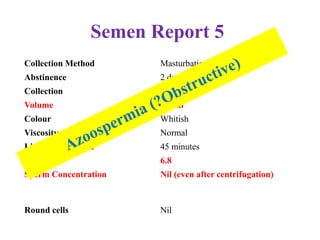 Semen Report 5
Collection Method Masturbation
Abstinence 2 days
Collection Complete
Volume 0.5 ml
Colour Whitish
Viscosity Normal
Liquefaction Time 45 minutes
pH 6.8
Sperm Concentration Nil (even after centrifugation)
Round cells Nil
 