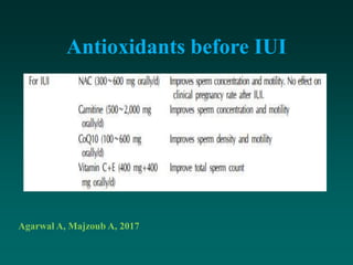 Antioxidants before IUI
Agarwal A, Majzoub A, 2017
 