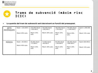 Trams de subvenció (màxim risc ICIC) La quantia del tram de subvenció serà decreixent en funció del pressupost. Ppost>500.000 € Màxim 15% subv 100.000<Ppost <500.000 € Màxim 20% subv 86.000<Ppost <100.000 € Màxim 25% subv 73.000<Ppost <86.000 € Màxim 30% subv 60.000<Ppost <73.000 € Màxim 35% subv Ppost < 60.000 € Màxim 40% subv. MÚSICA Ppost>1.000.000 € Màxim 15%   subv 750.000<Ppost <1.000.000 € Màxim 20%   subv 500.000<Ppost <750.000 € Màxim 25% subv 350.000<Ppost <500.000 € Màxim 30% subv 225.000<Ppost <350.000 € Màxim 35% subv Ppost < 225.000 € Màxim 40% subv. ARTS ESCÈNIQUES 