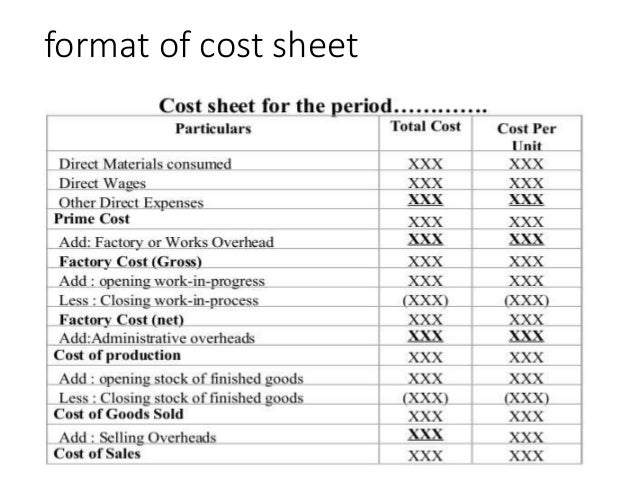 cost sheet format korest jovenesambientecas co sheet format