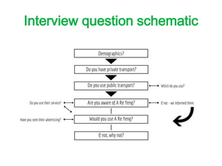 Interview question schematic
 