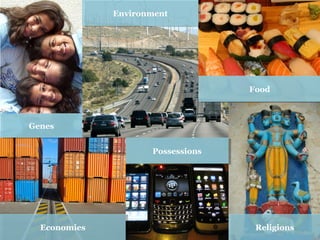 GenesGenes
EconomiesEconomies ReligionsReligions
FoodFood
PossessionsPossessions
EnvironmentEnvironment
 