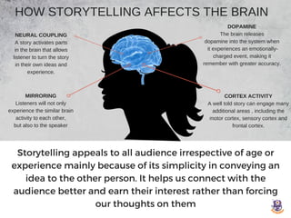 Storytelling appeals to all audience irrespective of age or
experience mainly because of its simplicity in conveying an
id...