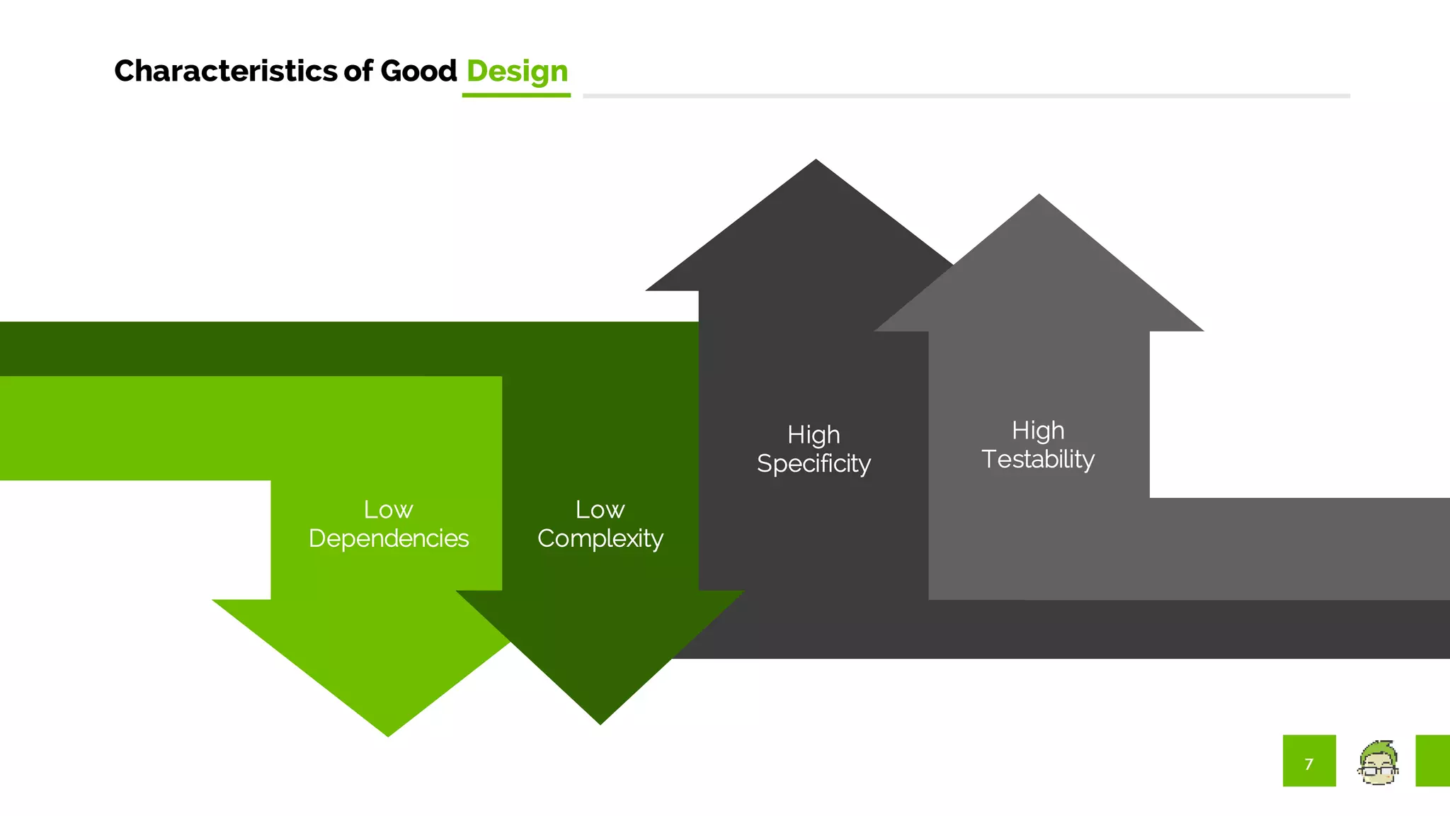 7
Characteristics of Good Design
Low
Dependencies
Low
Complexity
High
Specificity
High
Testability
 