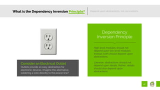 47
What is the Dependency Inversion Principle?
Consider an Electrical Outlet
Outlets provide an easy abstraction for
electronic devices. Imagine the alternative,
soldering a wire directly to the power line?
Depend upon abstractions, not concretions.
High level modules should not
depend upon low level modules.
Instead, both should depend upon
abstractions.
Likewise, abstractions should not
depend upon details. Rather, details
should also depend upon
abstractions.
Dependency
Inversion Principle
 