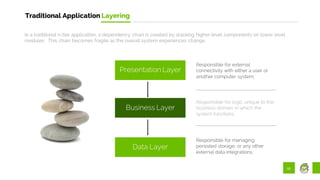 51
Traditional Application Layering
Presentation Layer
Business Layer
Data Layer
Responsible for managing
persisted storage, or any other
external data integrations.
Responsible for external
connectivity with either a user or
another computer system.
Responsible for logic unique to the
business domain in which the
system functions.
In a traditional n-tier application, a dependency chain is created by stacking higher level components on lower level
modules. This chain becomes fragile as the overall system experiences change.
 
