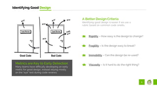 6
Identifying Good Design
Metrics are Key to Early Detection
Many teams have difficulty developing an early
metric for good design, instead relying mostly
on the “eye” test during code reviews.
A Better Design Criteria
Identifying good design is easier if we use a
rubric based on common code smells.
Rigidity – How easy is the design to change?
Fragility – Is the design easy to break?
Immobility – Can the design be re-used?
Viscosity – Is it hard to do the right thing?
 