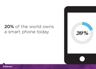 20% of the world owns
a smart phone today 20%
 