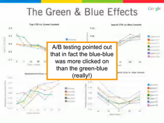 A/B testing pointed out
that in fact the blue-blue
was more clicked on
than the green-blue
(really!)
 