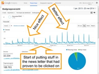 Niceeffect
Start of putting stuff in
the news letter that had
proven to be clicked on
Bettereffect
 