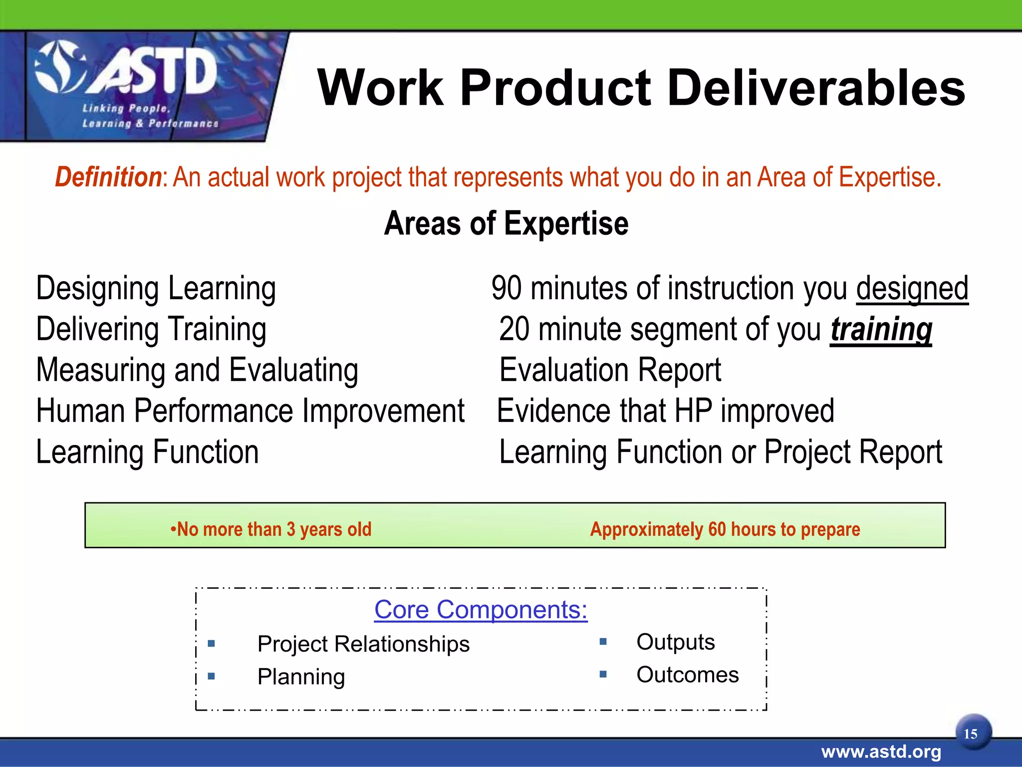 Work Product Deliverables
 Definition: An actual work project that represents what you do in an Area of Expertise.
                                        Areas of Expertise
Designing Learning            90 minutes of instruction you designed
Delivering Training            20 minute segment of you training
Measuring and Evaluating       Evaluation Report
Human Performance Improvement Evidence that HP improved
Learning Function              Learning Function or Project Report

            •No more than 3 years old                      Approximately 60 hours to prepare



                                        Core Components:
                     Project Relationships                    Outputs
                     Planning                                 Outcomes

                                                                                                      15
                                                                                       www.astd.org
 