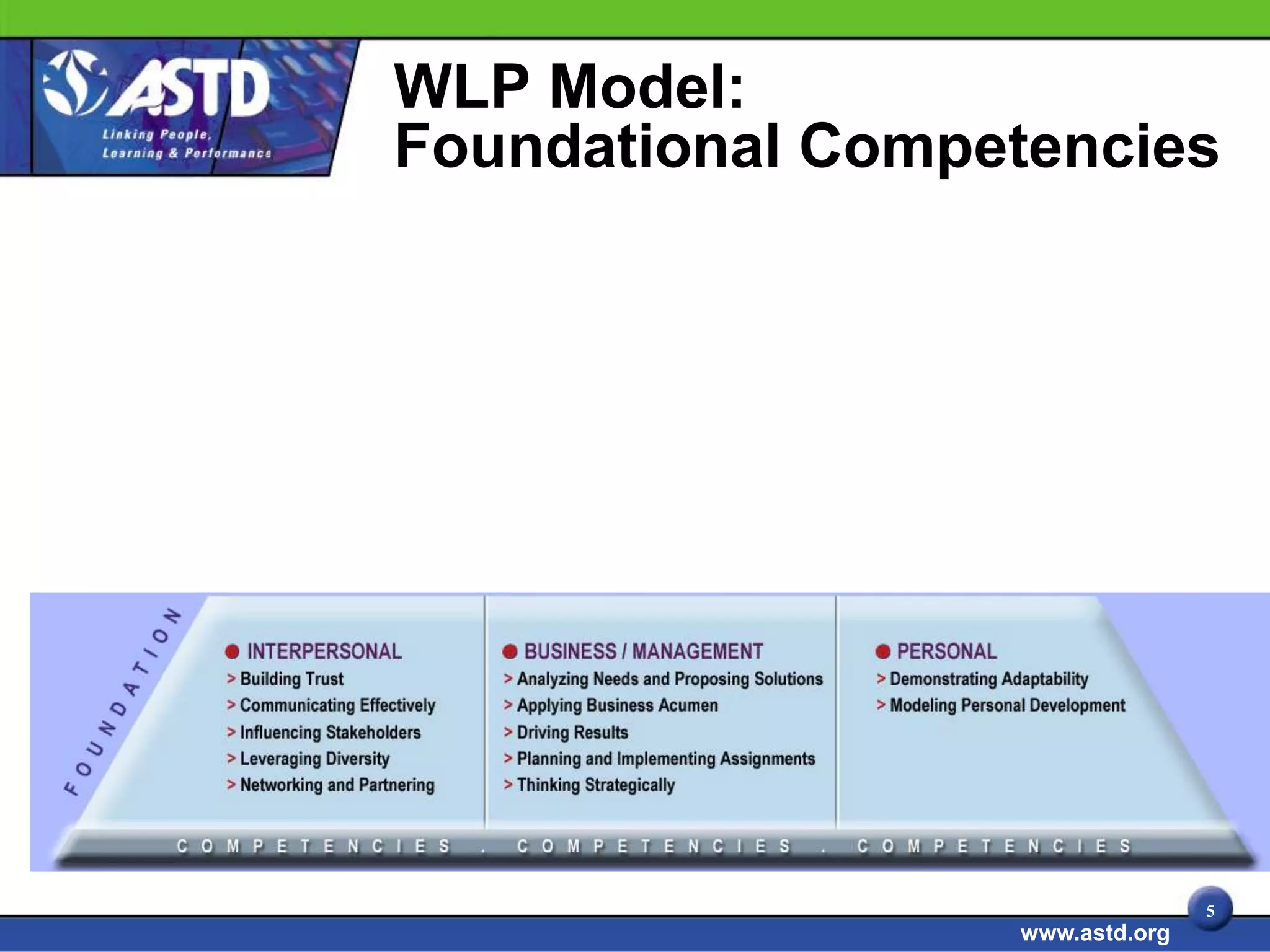WLP Model:
Foundational Competencies




                                 5
                  www.astd.org
 