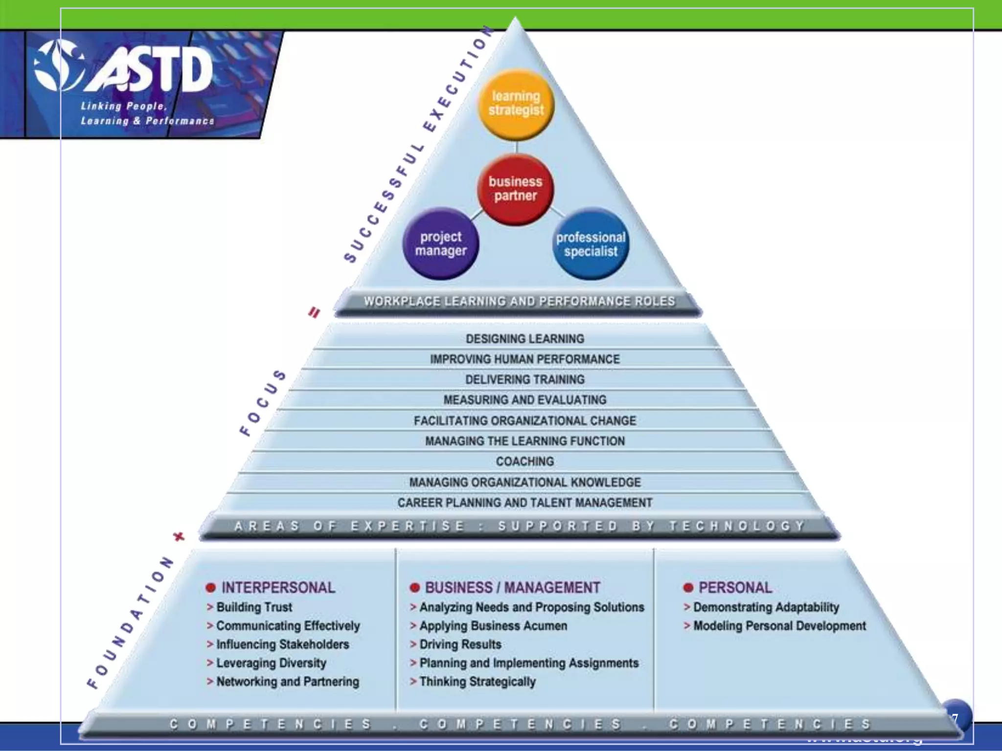 7
www.astd.org
 