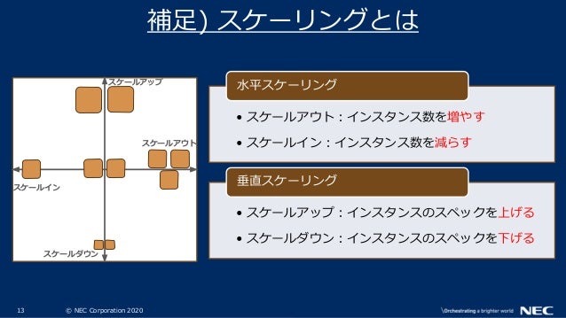クラウドの汎用的な基礎知識に自信はありますか
