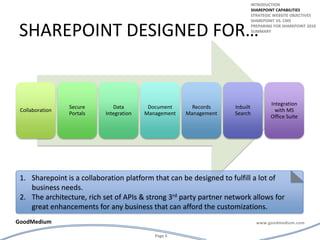 sharepoint Designed for…introductionSharepoint capabilitiesStrategic website objectivesSharepoint vs. cmsPreparing for Sharepoint 2010summarySharepoint is a collaboration platform that can be designed to fulfill a lot of business needs.The architecture, rich set of APIs & strong 3rd party partner network allows for great enhancements for any business that can afford the customizations. 