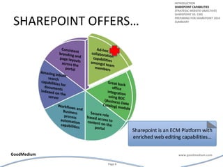 Sharepoint offers…introductionSharepoint capabilitiesStrategic website objectivesSharepoint vs. cmsPreparing for Sharepoint 2010summarySharepoint is an ECM Platform with enriched web editing capabilities…  