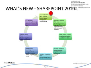 What’s new - sharepoint 2010…introductionSharepoint capabilitiesStrategic website objectivesSharepoint vs. cmsPreparing for Sharepoint 2010summary