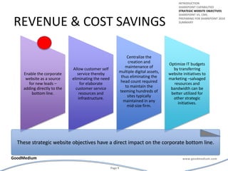 Revenue & cost savingsintroductionSharepoint capabilitiesStrategic website objectivesSharepoint vs. cmsPreparing for Sharepoint 2010summaryThese strategic website objectives have a direct impact on the corporate bottom line.