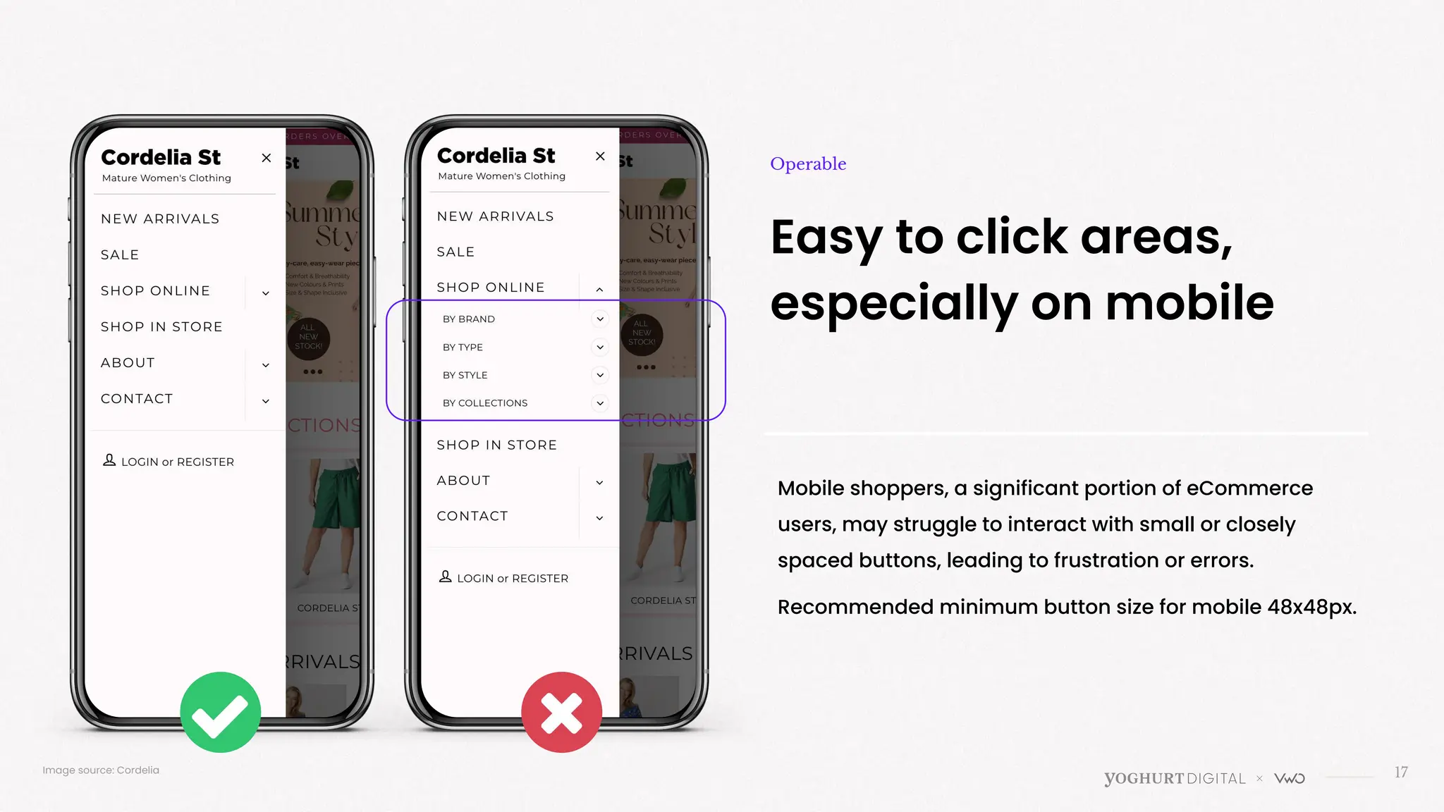 17
Image source: Cordelia
Easy to click areas,
especially on mobile
Operable
Mobile shoppers, a significant portion of eCommerce
users, may struggle to interact with small or closely
spaced buttons, leading to frustration or errors.
Recommended minimum button size for mobile 48x48px.
 