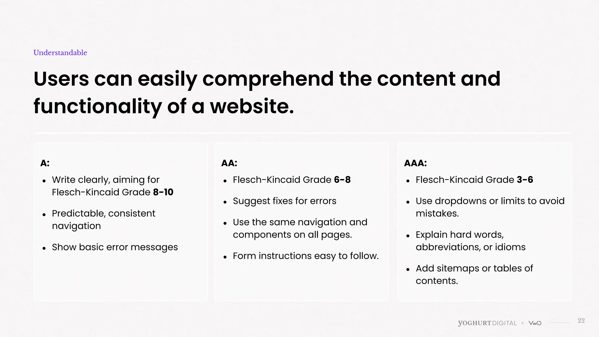 22
Users can easily comprehend the content and
functionality of a website.
Understandable
A:
● Write clearly, aiming for
Flesch-Kincaid Grade 8-10
● Predictable, consistent
navigation
● Show basic error messages
AA:
● Flesch-Kincaid Grade 6-8
● Suggest fixes for errors
● Use the same navigation and
components on all pages.
● Form instructions easy to follow.
AAA:
● Flesch-Kincaid Grade 3-6
● Use dropdowns or limits to avoid
mistakes.
● Explain hard words,
abbreviations, or idioms
● Add sitemaps or tables of
contents.
 