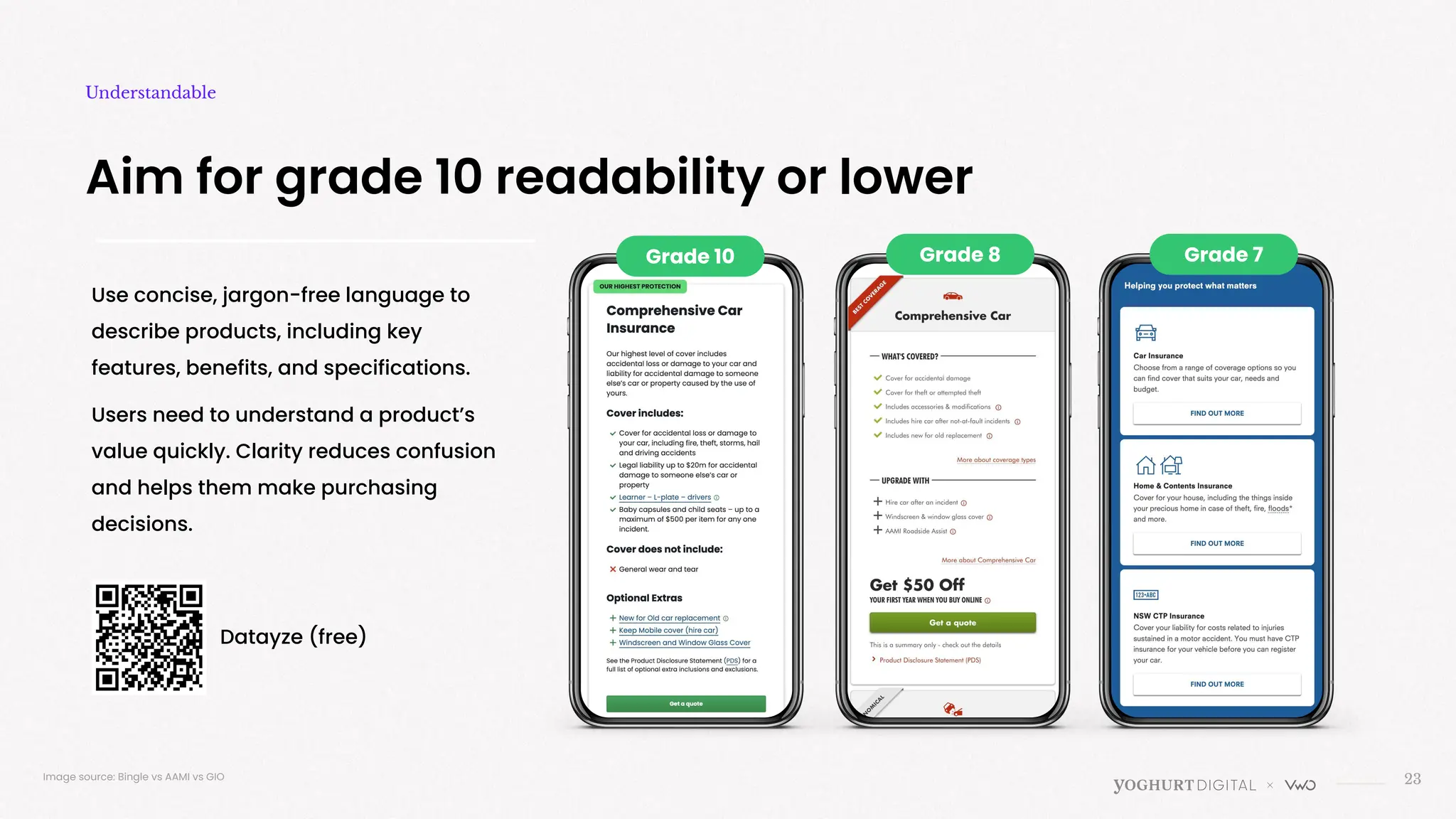 23
Aim for grade 10 readability or lower
Understandable
Image source: Bingle vs AAMI vs GIO
Grade 8
Grade 10
Use concise, jargon-free language to
describe products, including key
features, benefits, and specifications.
Users need to understand a product’s
value quickly. Clarity reduces confusion
and helps them make purchasing
decisions.
Grade 7
Datayze (free)
 