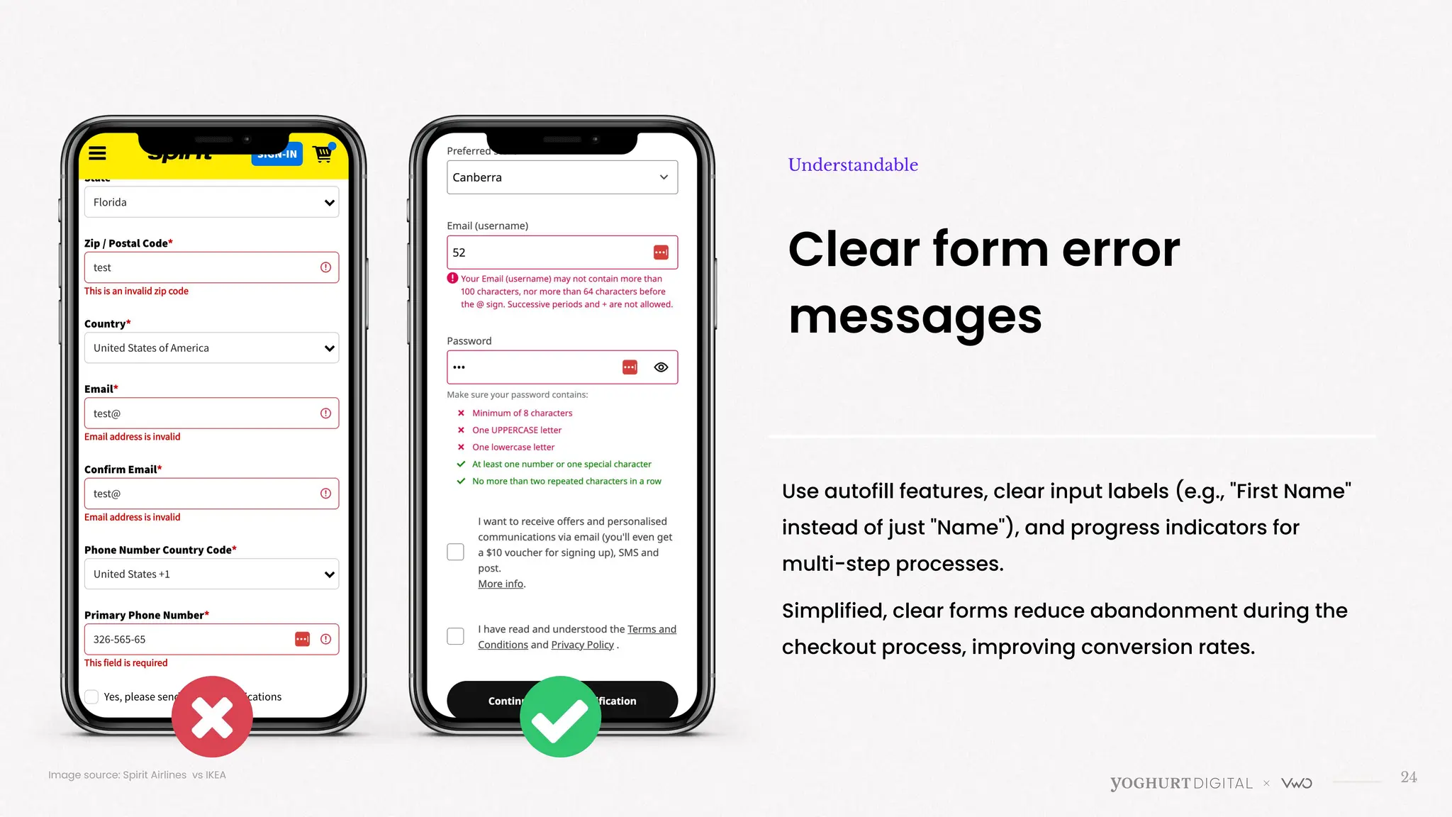 24
Clear form error
messages
Understandable
Image source: Spirit Airlines vs IKEA
Use autofill features, clear input labels (e.g., "First Name"
instead of just "Name"), and progress indicators for
multi-step processes.
Simplified, clear forms reduce abandonment during the
checkout process, improving conversion rates.
 