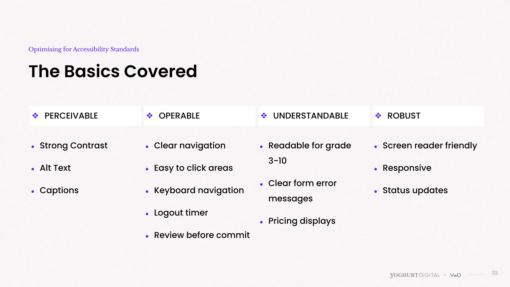 33
The Basics Covered
Optimising for Accessibility Standards
● Strong Contrast
● Alt Text
● Captions
❖ PERCEIVABLE ❖ UNDERSTANDABLE
❖ OPERABLE ❖ ROBUST
● Clear navigation
● Easy to click areas
● Keyboard navigation
● Logout timer
● Review before commit
● Readable for grade
3-10
● Clear form error
messages
● Pricing displays
● Screen reader friendly
● Responsive
● Status updates
 