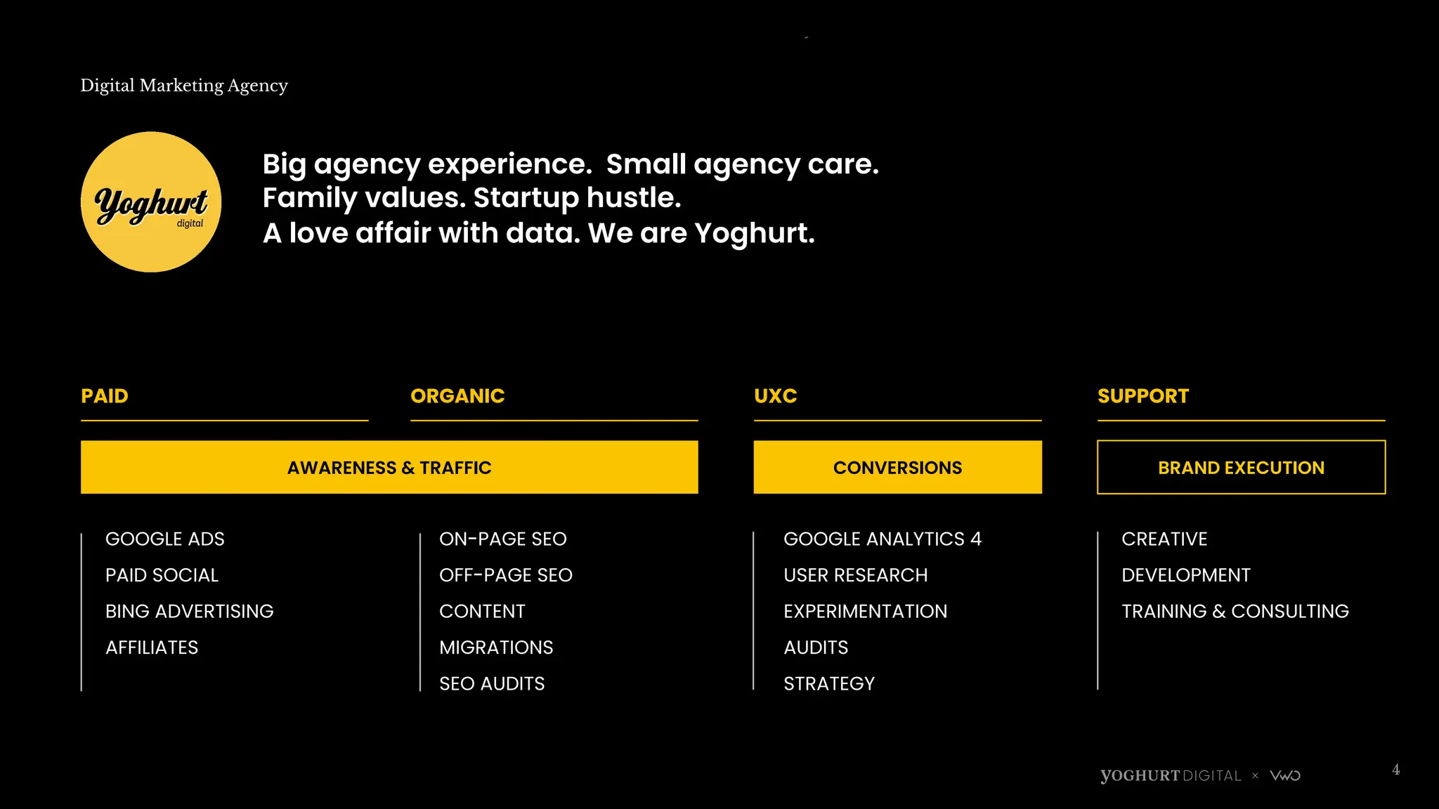 Digital Marketing Agency
4
PAID ORGANIC
AWARENESS & TRAFFIC
UXC
CONVERSIONS
SUPPORT
BRAND EXECUTION
GOOGLE ADS
PAID SOCIAL
BING ADVERTISING
AFFILIATES
ON-PAGE SEO
OFF-PAGE SEO
CONTENT
MIGRATIONS
SEO AUDITS
GOOGLE ANALYTICS 4
USER RESEARCH
EXPERIMENTATION
AUDITS
STRATEGY
CREATIVE
DEVELOPMENT
TRAINING & CONSULTING
Big agency experience. Small agency care.
Family values. Startup hustle.
A love affair with data. We are Yoghurt.
 