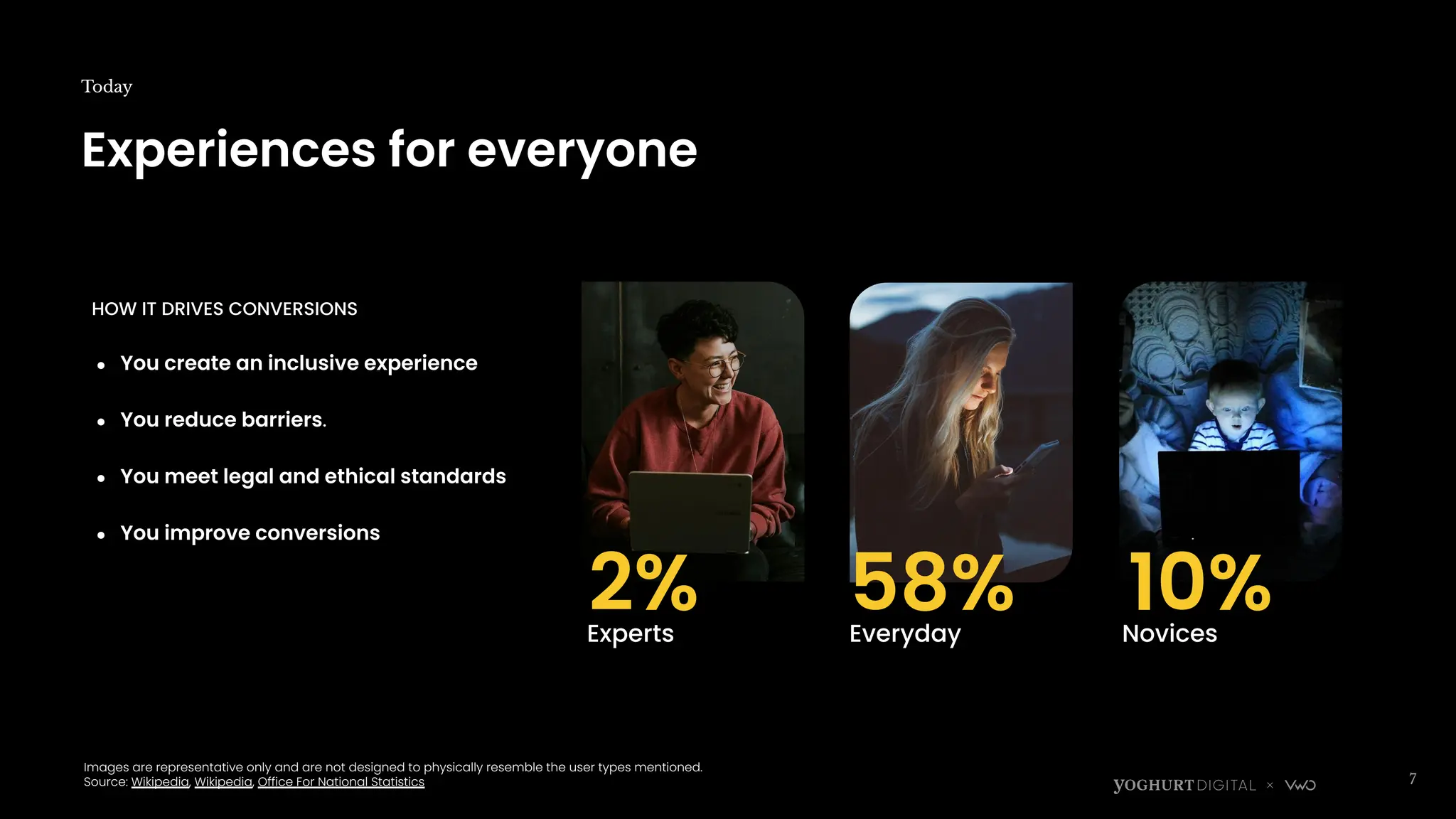 Experiences for everyone
Today
7
Images are representative only and are not designed to physically resemble the user types mentioned.
Source: Wikipedia, Wikipedia, Office For National Statistics
Experts
2% Everyday Novices
58% 10%
HOW IT DRIVES CONVERSIONS
● You create an inclusive experience
● You reduce barriers.
● You meet legal and ethical standards
● You improve conversions
 