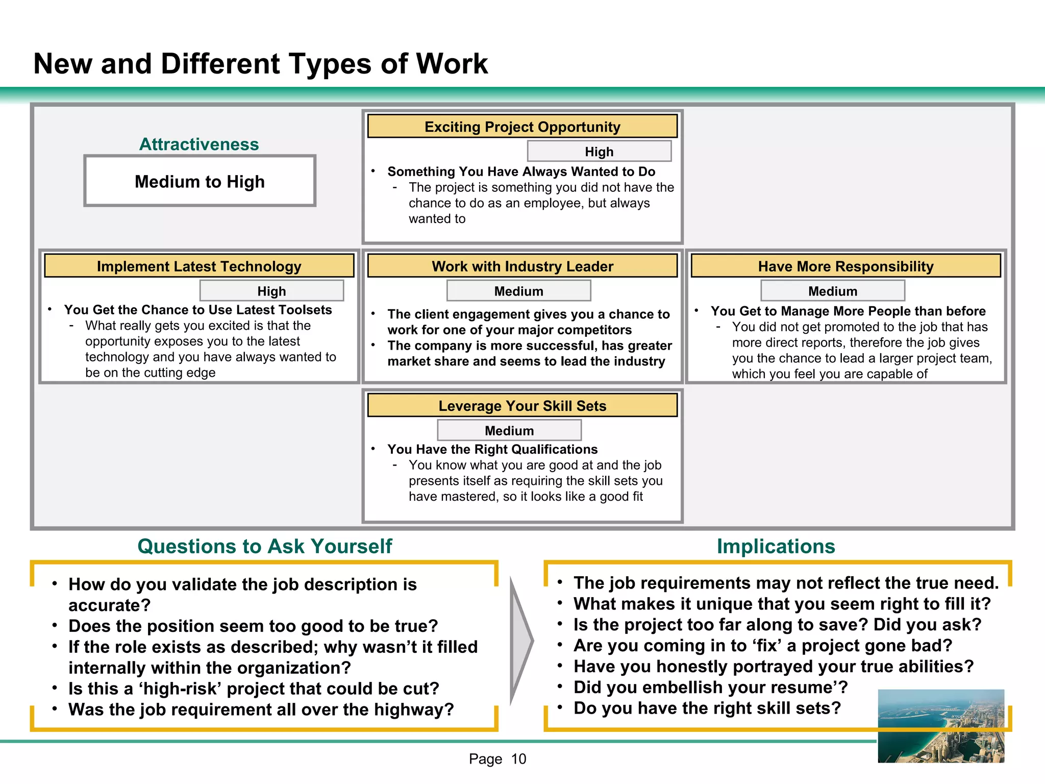 New and Different Types of Work Implement Latest Technology High You Get the Chance to Use Latest Toolsets What really gets you excited is that the opportunity exposes you to the latest technology and you have always wanted to be on the cutting edge Medium to High Work with Industry Leader Medium The client engagement gives you a chance to work for one of your major competitors The company is more successful, has greater market share and seems to lead the industry Leverage Your Skill Sets Medium You Have the Right Qualifications You know what you are good at and the job presents itself as requiring the skill sets you have mastered, so it looks like a good fit Exciting Project Opportunity High Something You Have Always Wanted to Do The project is something you did not have the chance to do as an employee, but always wanted to Have More Responsibility Medium You Get to Manage More People than before You did not get promoted to the job that has more direct reports, therefore the job gives you the chance to lead a larger project team, which you feel you are capable of Attractiveness Questions to Ask Yourself How do you validate the job description is accurate? Does the position seem too good to be true? If the role exists as described; why wasn’t it filled internally within the organization? Is this a ‘high-risk’ project that could be cut? Was the job requirement all over the highway? Implications The job requirements may not reflect the true need. What makes it unique that you seem right to fill it? Is the project too far along to save? Did you ask? Are you coming in to ‘fix’ a project gone bad? Have you honestly portrayed your true abilities? Did you embellish your resume’? Do you have the right skill sets? 