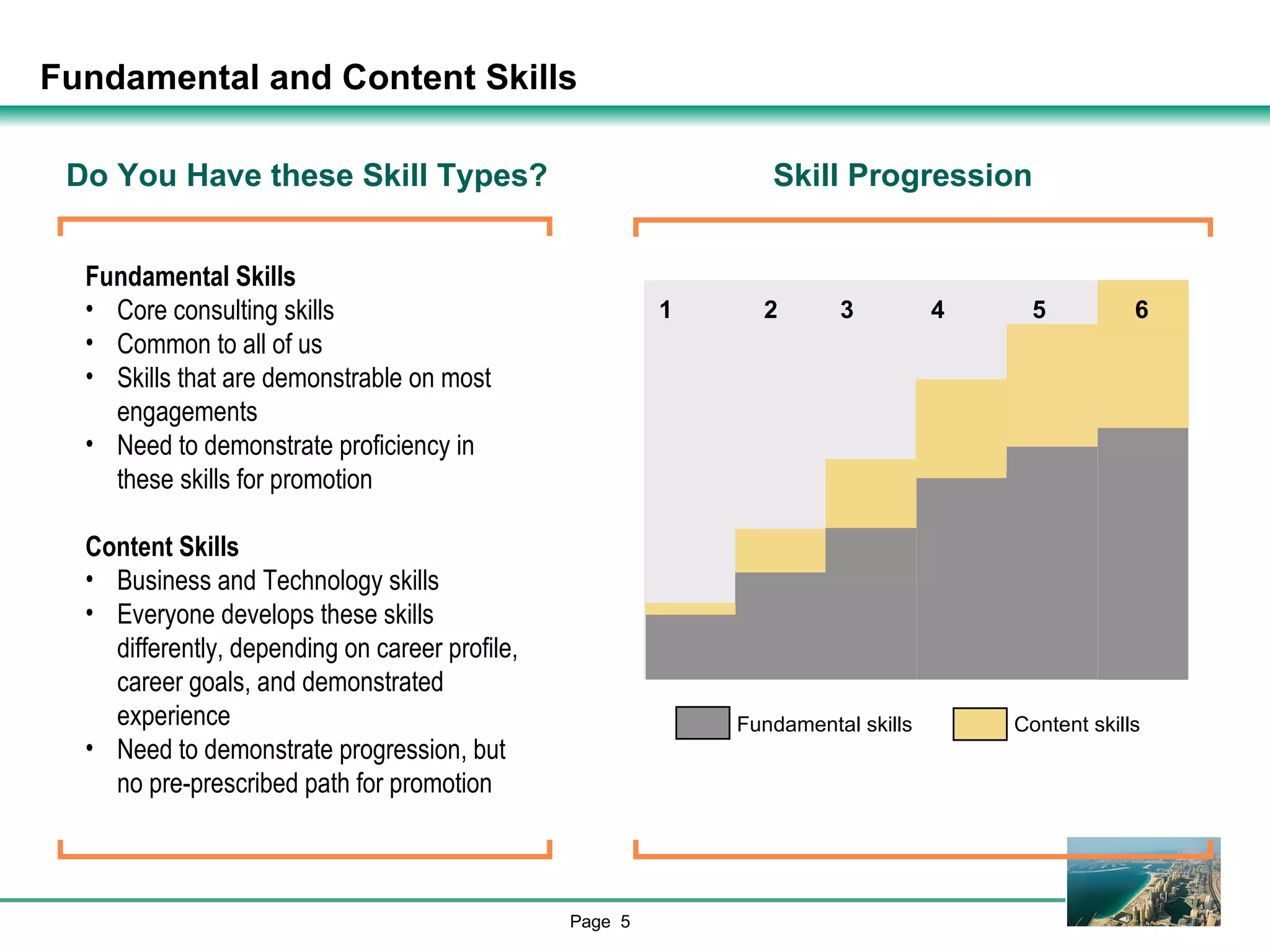 Fundamental and Content Skills Skill Progression Fundamental Skills Core consulting skills  Common to all of us  Skills that are demonstrable on most engagements Need to demonstrate proficiency in these skills for promotion Content Skills Business and Technology skills  Everyone develops these skills differently, depending on career profile, career goals, and demonstrated experience Need to demonstrate progression, but no pre-prescribed path for promotion 1 2 3 4 5 6 Fundamental skills Content skills Do You Have these Skill Types? 