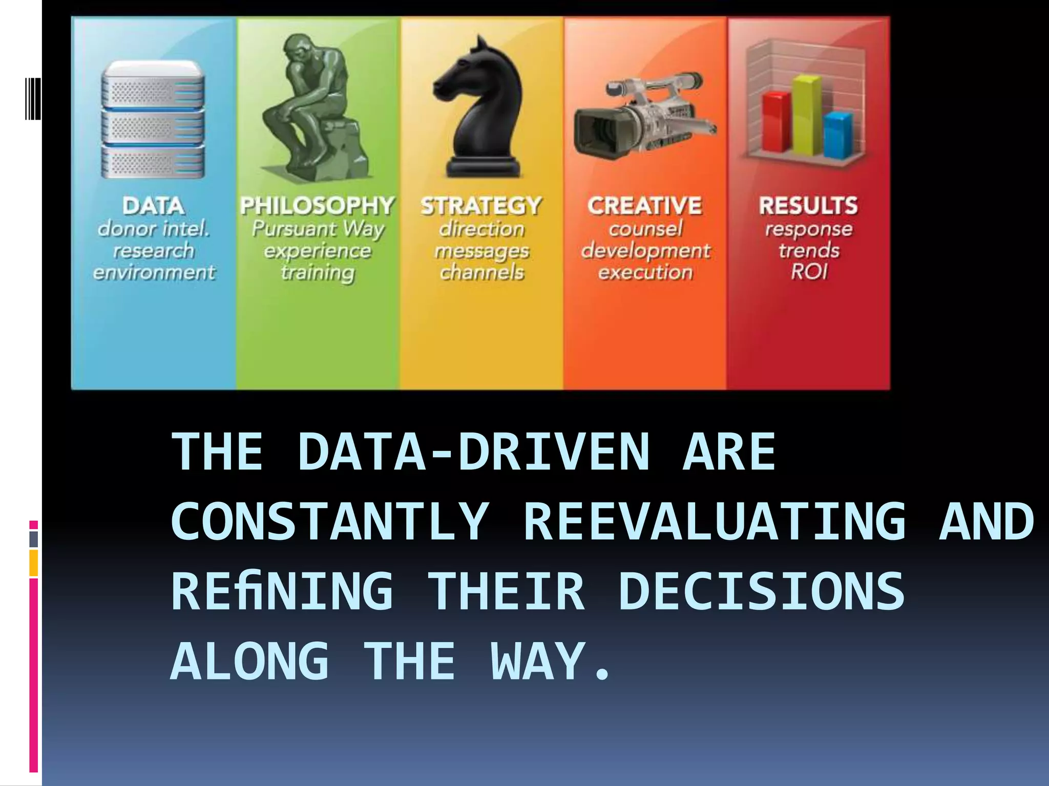 THE DATA-DRIVEN ARE
CONSTANTLY REEVALUATING AND
REﬁNING THEIR DECISIONS
ALONG THE WAY.
 