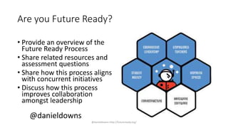 Are you Future Ready?
• Provide an overview of the
Future Ready Process
• Share related resources and
assessment questions
• Share how this process aligns
with concurrent initiatives
• Discuss how this process
improves collaboration
amongst leadership
@danieldowns
@danieldowns http://futureready.org/
 
