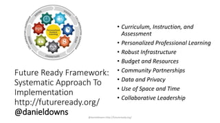 Are You Future Ready? | PPT