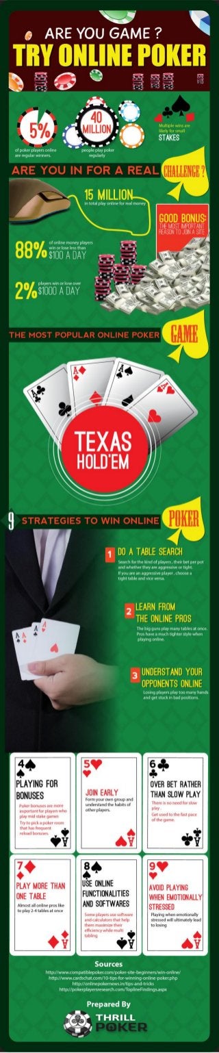 Are You Game…Try Online Poker [Infographic]