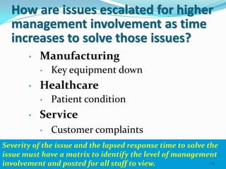 How are issues escalated for higher
  management involvement as time
  increases to solve those issues?
       •   Manufacturing
           •   Key equipment down
       •   Healthcare
           •   Patient condition
       •   Service
           •   Customer complaints
Severity of the issue and the lapsed response time to solve the
issue must have a matrix to identify the level of management
involvement and posted for all staff to view.                14
 