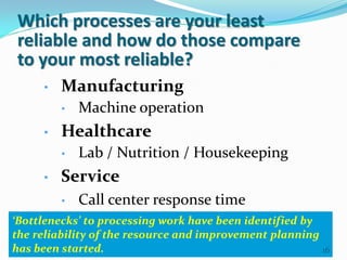 Which processes are your least
reliable and how do those compare
to your most reliable?
     •   Manufacturing
         •   Machine operation
     •   Healthcare
         •   Lab / Nutrition / Housekeeping
     •   Service
         •   Call center response time
‘Bottlenecks’ to processing work have been identified by
the reliability of the resource and improvement planning
has been started.                                        16
 