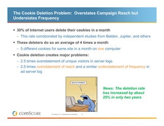 The Cookie Deletion Problem: Overstates Campaign Reach but
Understates Frequency

 30% of Internet users delete their cookies in a month
 – This rate corroborated by independent studies from Belden, Jupiter, and others
 These deleters do so an average of 4 times a month
 – 5 different cookies for same site in a month on one computer
 Cookie deletion creates major problems:
 – 2.5 times overstatement of unique visitors in server logs
 – 2.5 times overstatement of reach and a similar understatement of frequency in
   ad server log



                                                                            News: The deletion rate
                                                                            has increased by about
                                                                            25% in only two years



                      © comScore, Inc. Proprietary and Confidential.   19
 