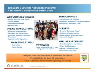 comScore Customer Knowledge Platform:
    A 360°
         View of 2 Million Global Internet Users


WEB VISITING & VIEWING                                                                    DEMOGRAPHICS
•   All Web Site/Page Click Stream                                                        • Self-reported and validated
•   Content Viewed                                                                        • Appended Segments (e.g. Claritas, Acxiom)
•   Search Engine Queries                                                                 • Individual & Household Level
•   Keyword Used

ONLINE TRANSACTIONS                                                                       SURVEYS
• All Secure Session Activity                                                             • E-mail or Contextual “Pops”
• Purchases and Subscriptions                                                             • Behavior-activated Surveys
• Price Paid, Shipping & Handling,                                                        • Observation of All Surveys Taken
  Promotions                                                                                Across All Suppliers
• Applications/Configurations

        MARKETING STIMULI                                                                 OFFLINE PURCHASING
                                                                                          • Linked using Name and Address
        • Online Ads                                    TV VIEWING                        • Client CRM Databases
        • Referral Links                                • Link to Digital Set Top TV Data
                                                          using name and address          • Retailer Loyalty Card Data
                                                                                          • IRI Scanner Panel Data


                           Designed to be representative of the online population
                                  Projectable to the total US population
                            TRUSTe certified for information privacy & security

                                     © comScore, Inc. Proprietary and Confidential.   3
 