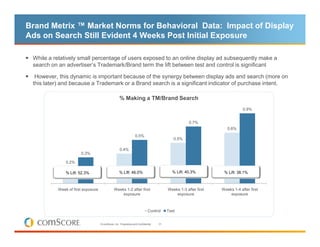 Brand Metrix ™ Market Norms for Behavioral Data: Impact of Display
Ads on Search Still Evident 4 Weeks Post Initial Exposure

 While a relatively small percentage of users exposed to an online display ad subsequently make a
 search on an advertiser’s Trademark/Brand term the lift between test and control is significant

  However, this dynamic is important because of the synergy between display ads and search (more on
 this later) and because a Trademark or a Brand search is a significant indicator of purchase intent.

                                                    % Making a TM/Brand Search
                                                                                                                             0.9%


                                                                                                     0.7%
                                                                                                                    0.6%
                                                                  0.5%
                                                                                            0.5%

                                                    0.4%
                      0.3%

              0.2%

              % Lift: 52.3%                        % Lift: 46.0%                           % Lift: 40.3%          % Lift: 38.1%



          Week of first exposure               Weeks 1-2 after first                     Weeks 1-3 after first   Weeks 1-4 after first
                                                   exposure                                  exposure                exposure



                                                                             Control     Test


                                   © comScore, Inc. Proprietary and Confidential.   31
 