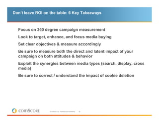 Don’t leave ROI on the table: 6 Key Takeaways



  Focus on 360 degree campaign measurement
  Look to target, enhance, and focus media buying
  Set clear objectives & measure accordingly
  Be sure to measure both the direct and latent impact of your
  campaign on both attitudes & behavior
  Exploit the synergies between media types (search, display, cross
  media)
  Be sure to correct / understand the impact of cookie deletion




                  © comScore, Inc. Proprietary and Confidential.   35
 